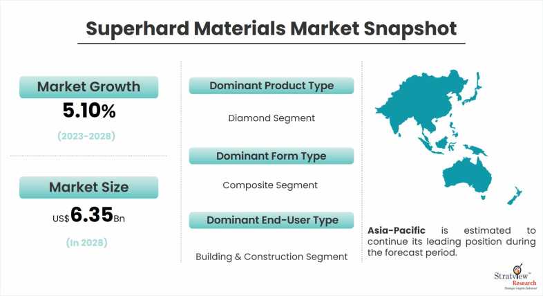 Superhard-Materials-Market-Dynamics